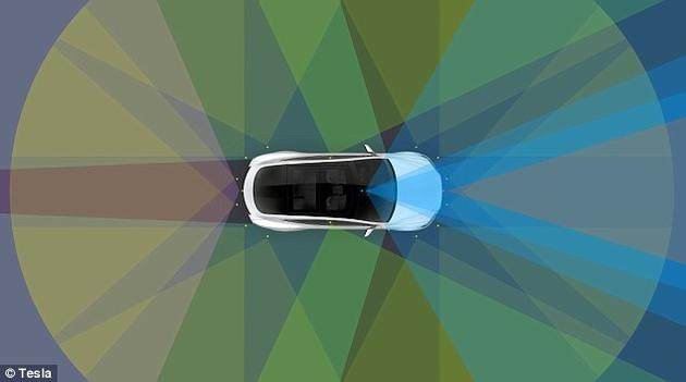 马斯克于上个月宣布，配备了最新自动驾驶技术的特斯拉汽车上将装有8台摄像头，而不是之前的4台。这将为汽车提供360°的视野，视线范围可达250米。